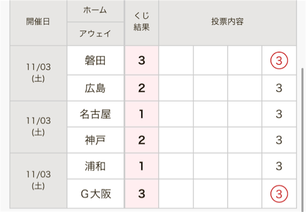 f:id:yutory:20181106210813p:image f:id:yutory:20181106210813p:image