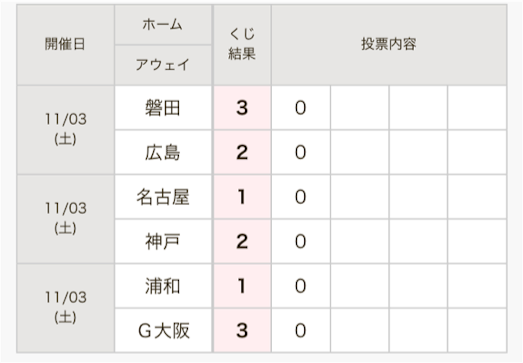 f:id:yutory:20181106210818p:image f:id:yutory:20181106210818p:image