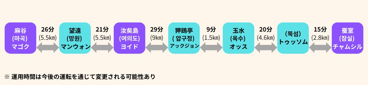 2026/3/1～各桟橋間の移動時間（距離）