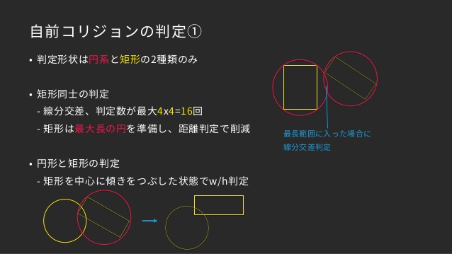 f:id:yutt1:20180513231258j:plain f:id:yutt1:20180513231258j:plain