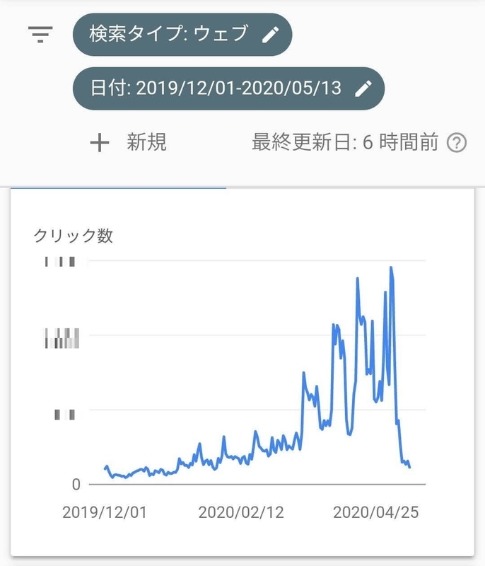 2020年5月アップデート被弾(サーチコンソール)