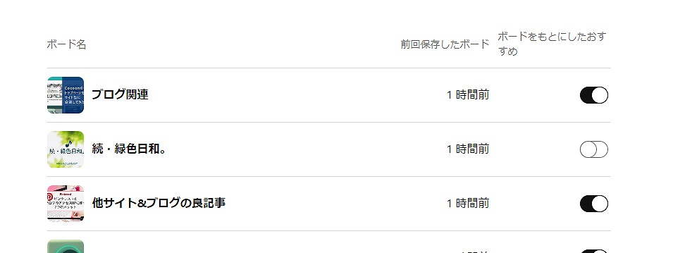 f:id:yuu-midoriiro:20201014152740j:plain ピンタレスト・ボードごとのおすすめ設定