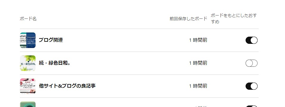 ピンタレスト・ボードごとのおすすめ設定