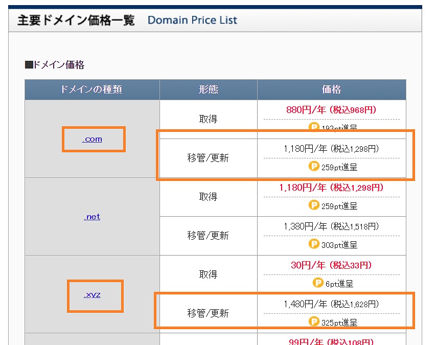 スタードメイン・comとxyzの更新料金
