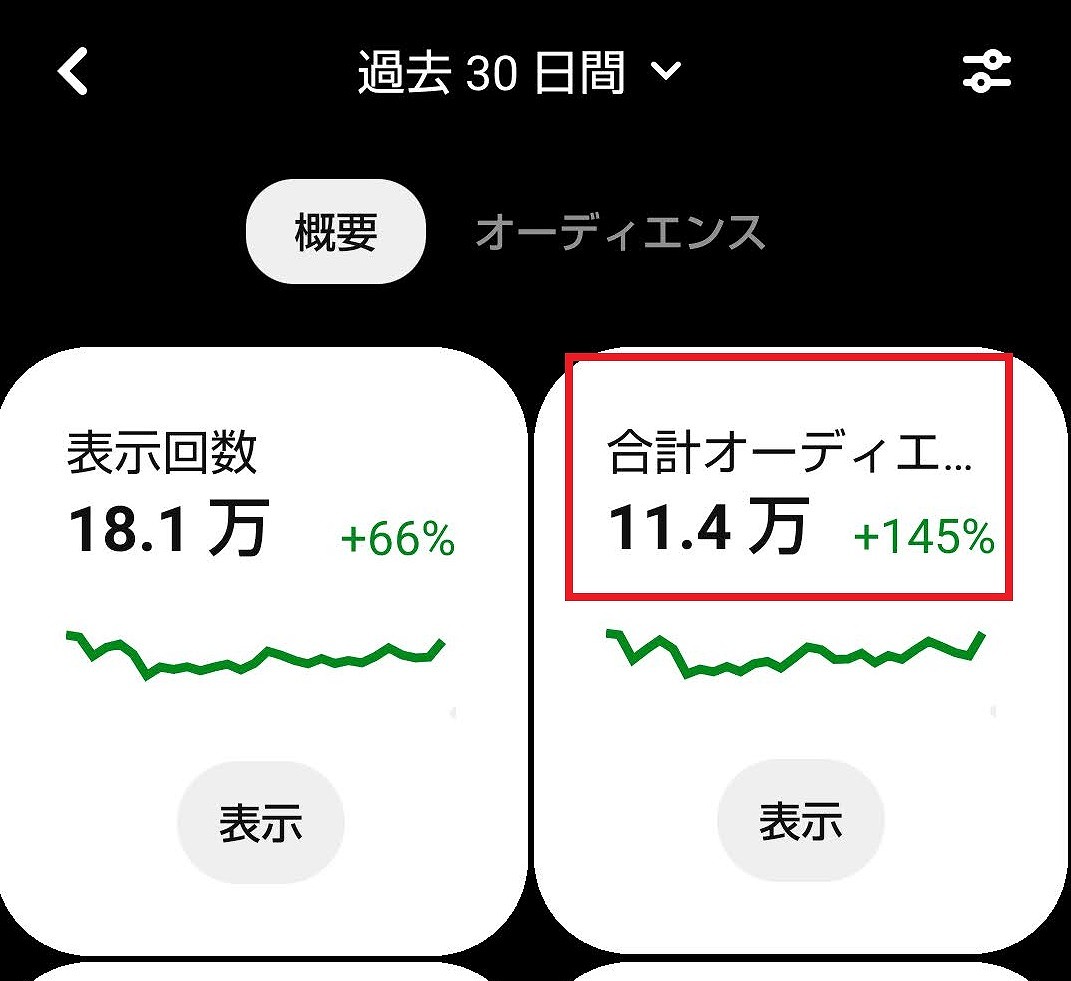 ピンタレスト・合計オーディエンス数