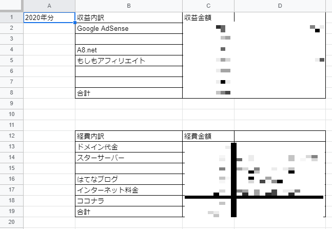 ブログ収益と経費の表