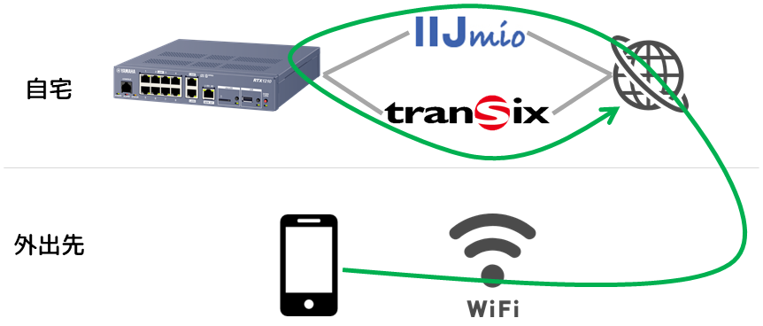 f:id:yuu2634:20180528221201p:plain f:id:yuu2634:20180528221201p:plain