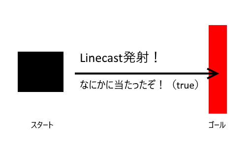 f:id:yuu9048:20190122005831p:plain