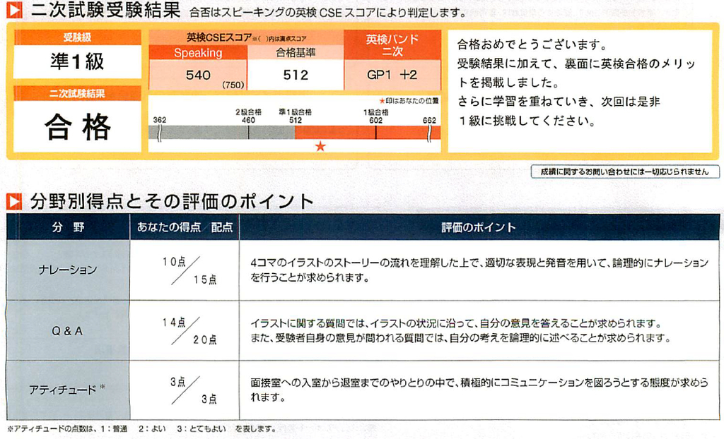 英検準1級対策（その3）二次試験 - 折れない心
