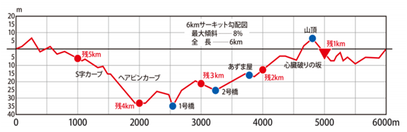 f:id:yuujinn3:20190618224513p:plain f:id:yuujinn3:20190618224513p:plain