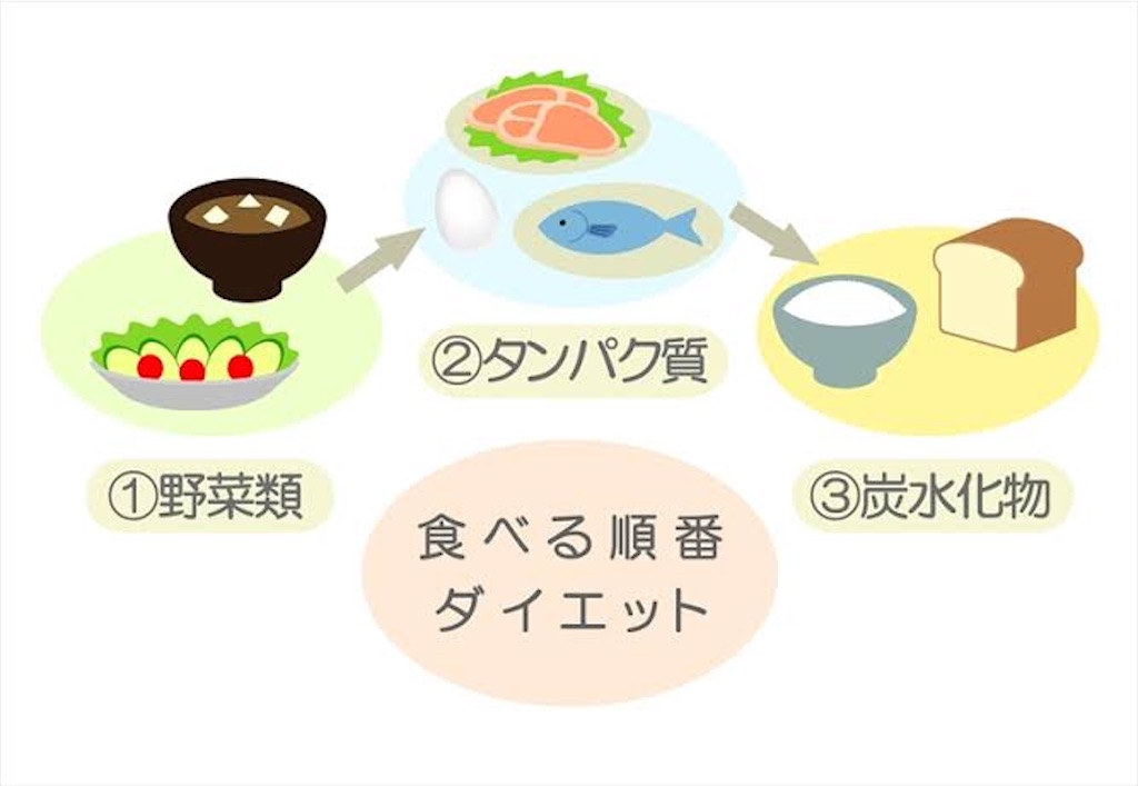 f:id:yuuki3939:20211202234316j:image f:id:yuuki3939:20211202234316j:image