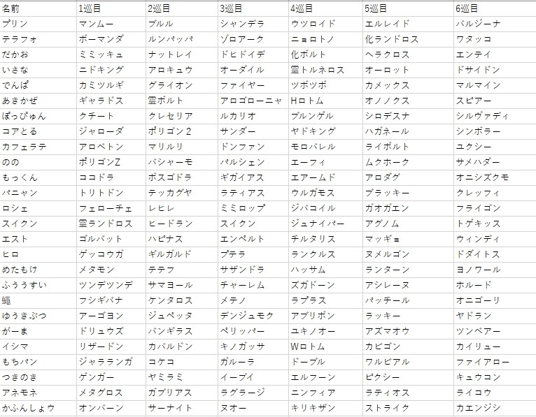 f:id:yuukibutupoke:20180710155316j:plain f:id:yuukibutupoke:20180710155316j:plain