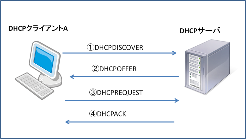 f:id:yuukiyg:20160116180901p:plain