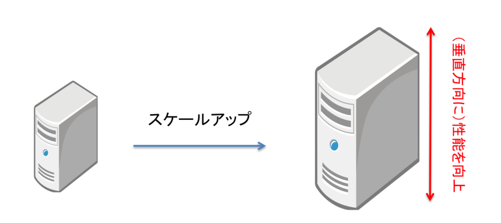 f:id:yuukiyg:20160116182037p:plain