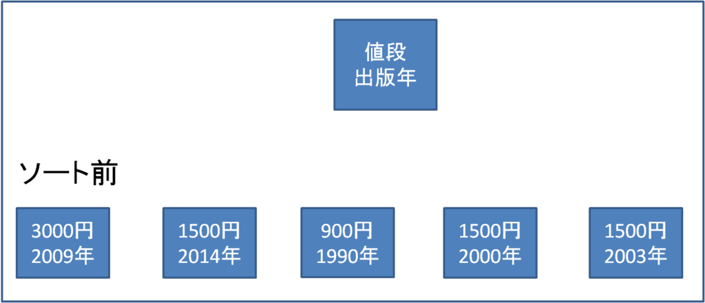 f:id:yuukiyg:20160116185432p:plain