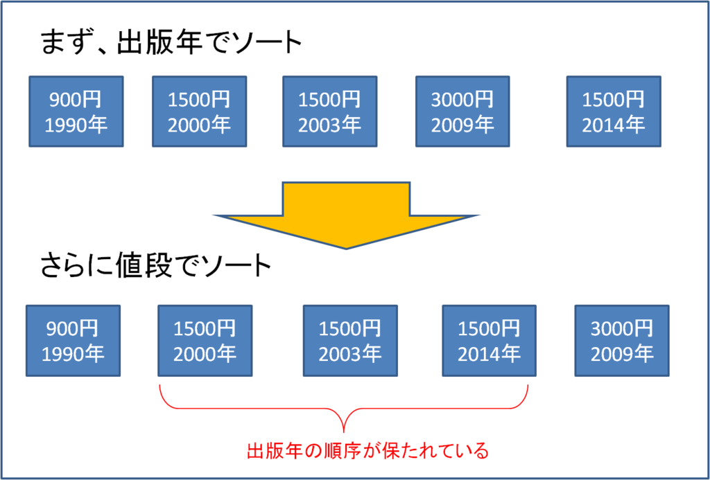 f:id:yuukiyg:20160116185434p:plain