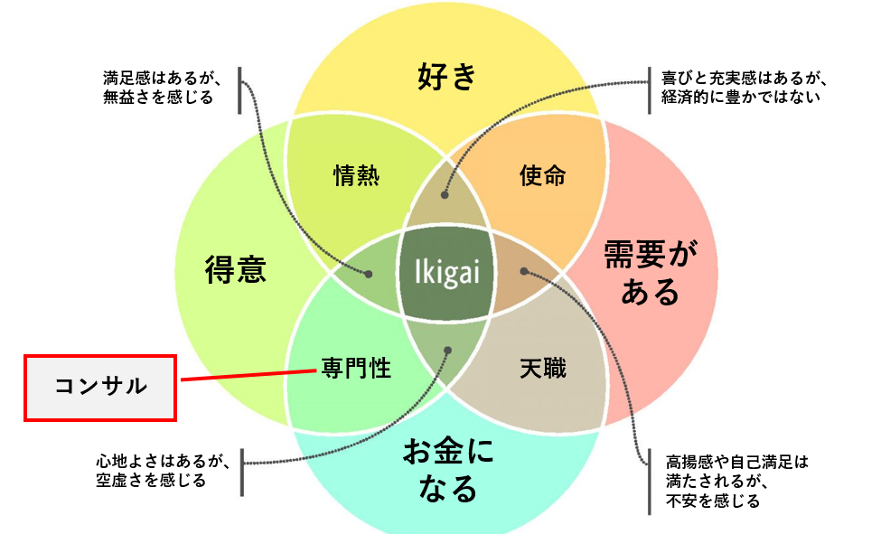 f:id:yuukiyoshida:20190908223929p:plain