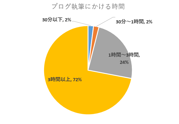 f:id:yuukiyoshida:20190911232513p:plain