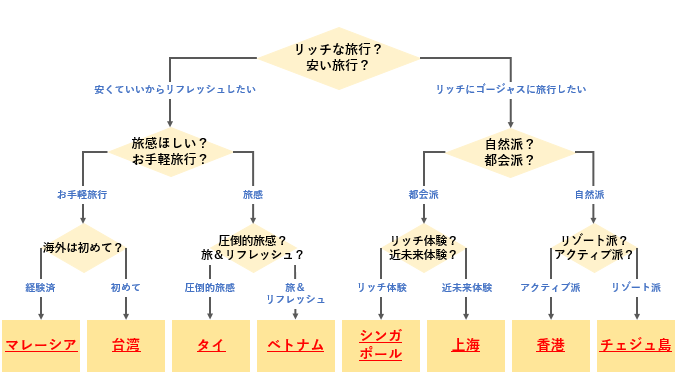f:id:yuukiyoshida:20190916122130p:plain