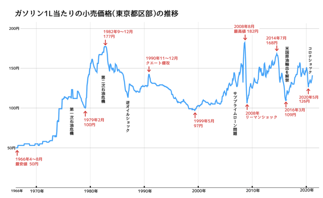 f:id:yuuko1220:20211031212041p:plain