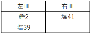 f:id:yuukuritsuto:20200906013302p:plain f:id:yuukuritsuto:20200906013302p:plain