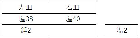 f:id:yuukuritsuto:20200906013724p:plain f:id:yuukuritsuto:20200906013724p:plain