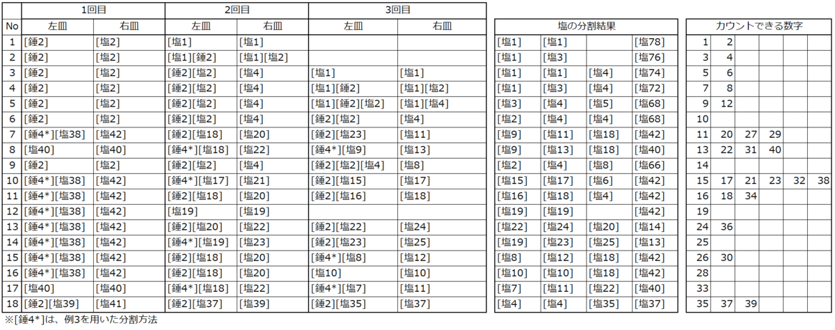 f:id:yuukuritsuto:20200906030930p:plain f:id:yuukuritsuto:20200906030930p:plain