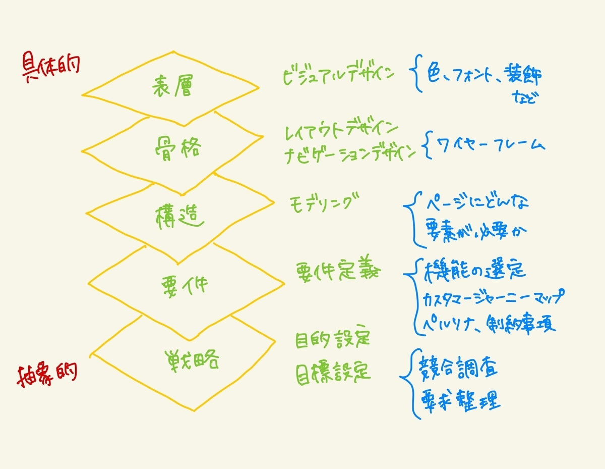 f:id:yuuri_03:20201201225605j:plain
