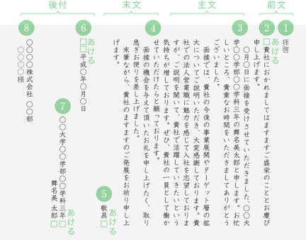 f:id:yuurihappylife:20180430152131p:plain
