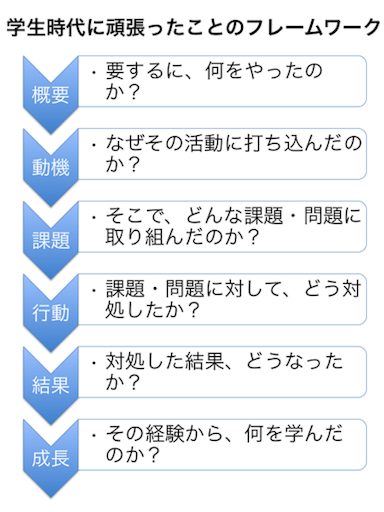 f:id:yuurihappylife:20180503122630p:image