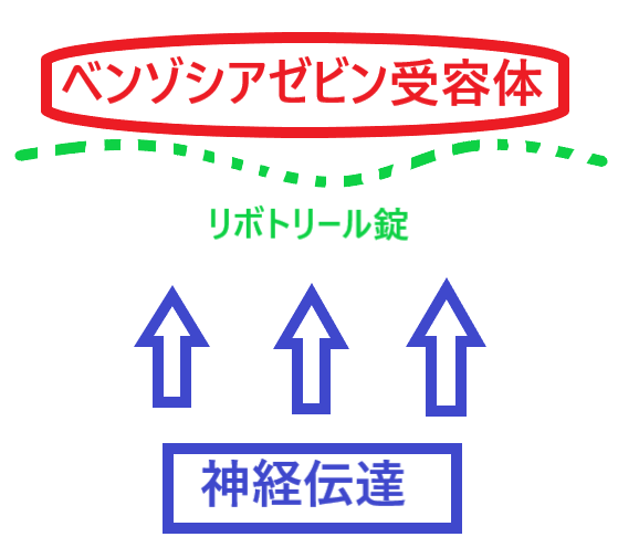 リボトリール錠