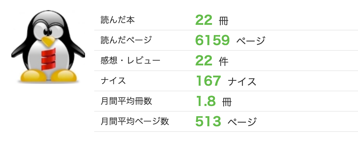f:id:yuutookun:20210103212517p:plain