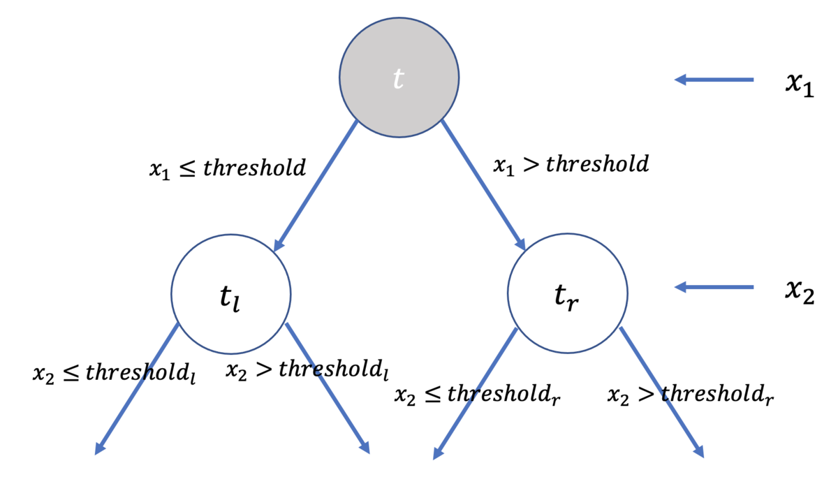 f:id:yuwd:20211218182306p:plain