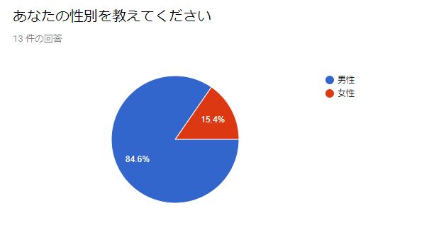 f:id:yuxio:20171202143755j:plain f:id:yuxio:20171202143755j:plain