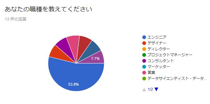 f:id:yuxio:20171202143801j:plain f:id:yuxio:20171202143801j:plain