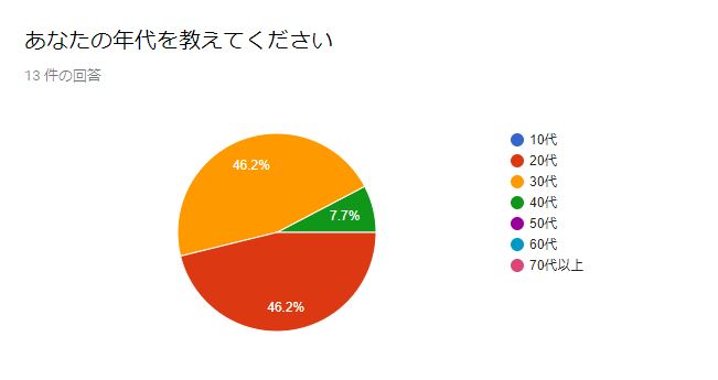 f:id:yuxio:20171202143805j:plain f:id:yuxio:20171202143805j:plain