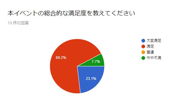 f:id:yuxio:20171202143819j:plain f:id:yuxio:20171202143819j:plain