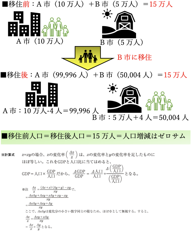 f:id:yuy777:20210128184630p:plain