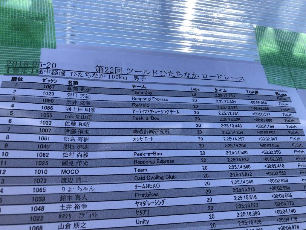 f:id:yuya226:20180521131136j:plain f:id:yuya226:20180521131136j:plain
