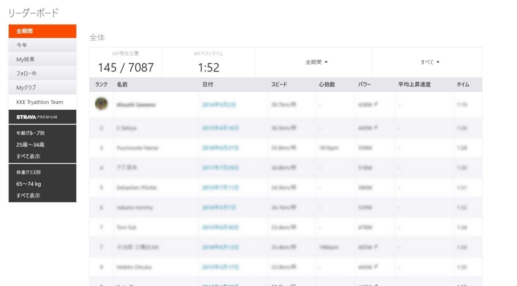 f:id:yuya226:20180630230332j:plain f:id:yuya226:20180630230332j:plain