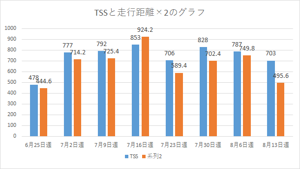 f:id:yuya226:20180822152727p:plain