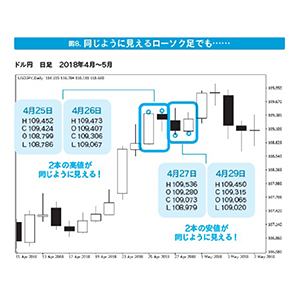 Fx オススメ ずっと使えるfxチャート分析の基本 シンプルなテクニカル分析による売買ポイントの見つけ方 投資系書籍紹介ブログ Fx オススメ ずっと使えるfxチャート分析の基本 シンプルなテクニカル分析による売買ポイントの見つけ方 投資系書籍紹介ブログ