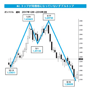 Fx オススメ ずっと使えるfxチャート分析の基本 シンプルなテクニカル分析による売買ポイントの見つけ方 投資系書籍紹介ブログ Fx オススメ ずっと使えるfxチャート分析の基本 シンプルなテクニカル分析による売買ポイントの見つけ方 投資系書籍紹介ブログ