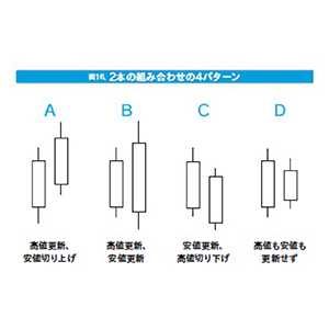 Fx オススメ ずっと使えるfxチャート分析の基本 シンプルなテクニカル分析による売買ポイントの見つけ方 投資系書籍紹介ブログ Fx オススメ ずっと使えるfxチャート分析の基本 シンプルなテクニカル分析による売買ポイントの見つけ方 投資系書籍紹介ブログ