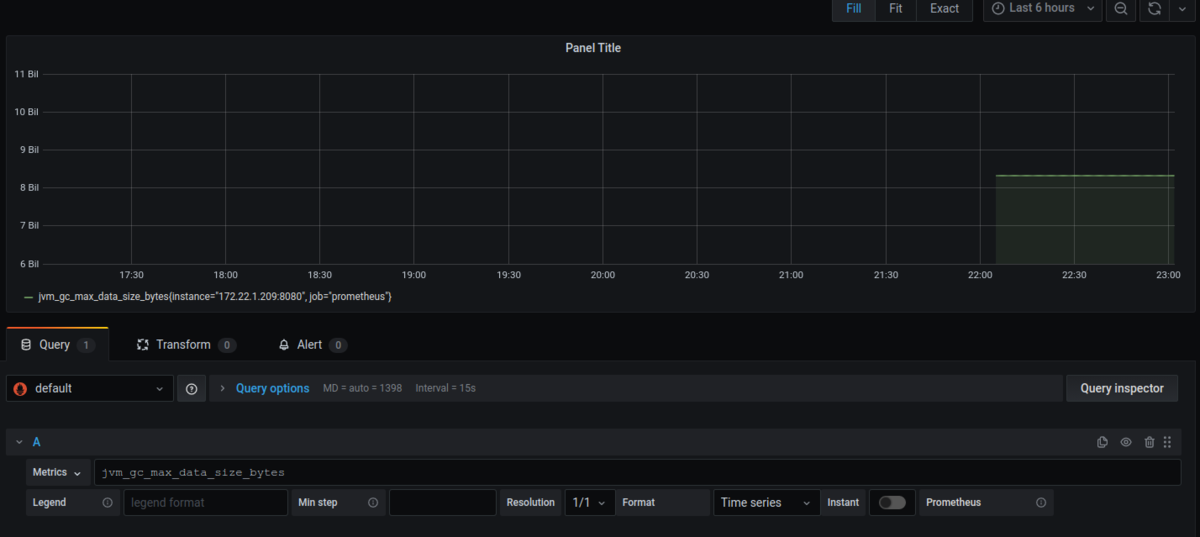 QuarkusアプリのメトリクスをMicrometer+Prometeus+Grafanaで可視化する へのへのもへじ