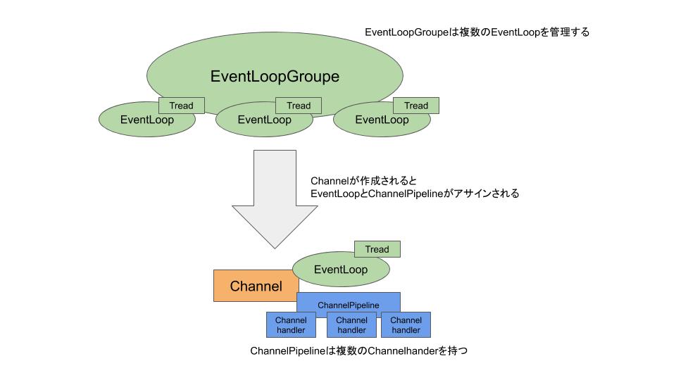 f:id:yuya_hirooka:20201214193323j:plain