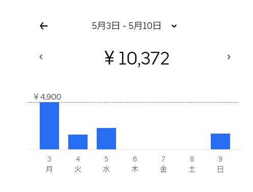 f:id:yuyacaravan:20210516221944p:plain