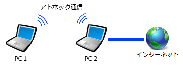 f:id:yuyarin:20080308213808p:image f:id:yuyarin:20080308213808p:image