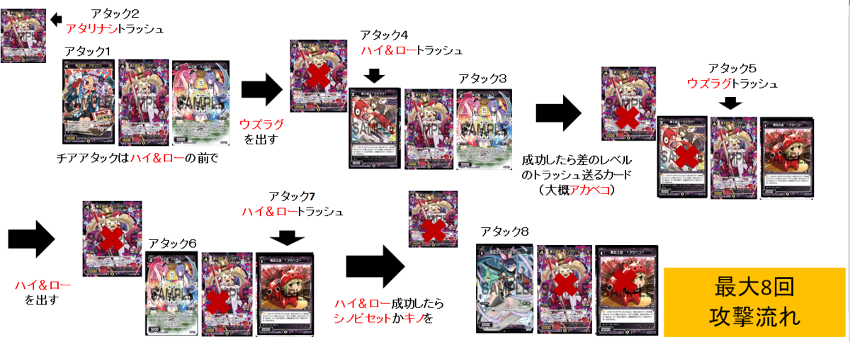 f:id:yuyav:20200216220952p:plain