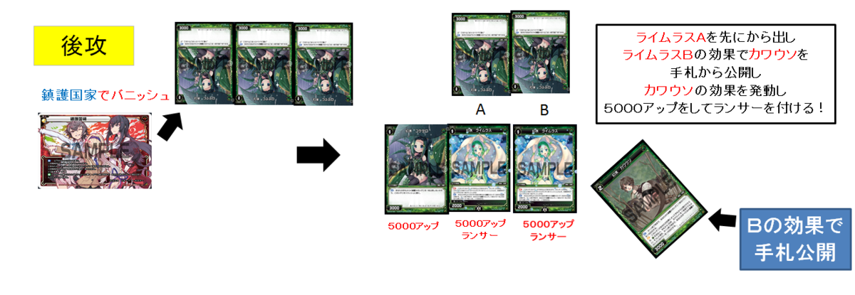 f:id:yuyav:20200329010740p:plain